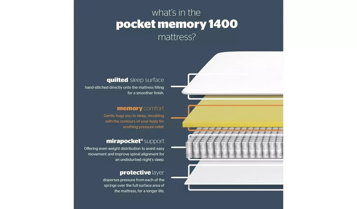 Silentnight 1400 Pocket Memory Mattress - Super King Size